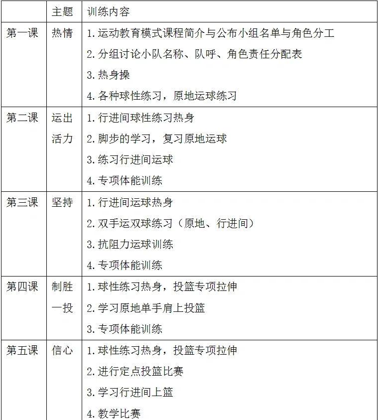 篮球基本功训练计划方案怎么写