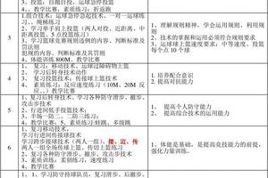  如何制定个性化的篮球康复训练计划：专业指南与最新趋势