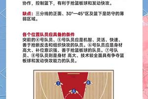  如何通过对抗训练提高篮球比赛中的防守能力：实战经验与策略分析